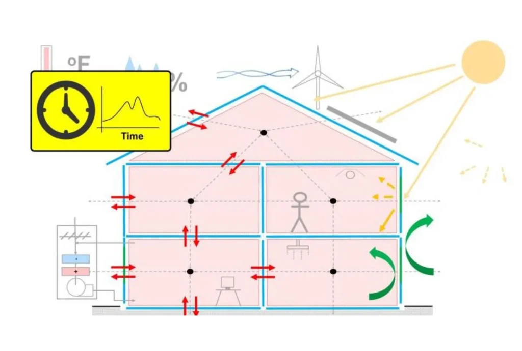 Unlocking Sustainability: LEED Certification 3 02 Simple Box