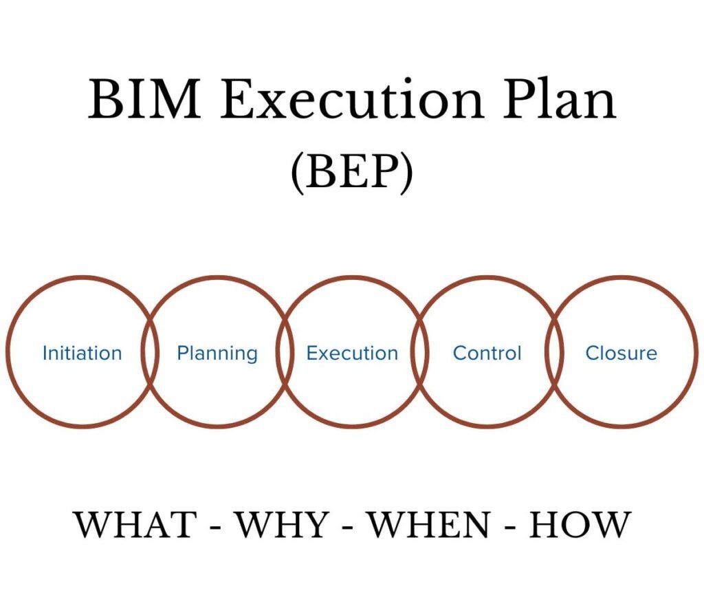 BIM Execution Plan
