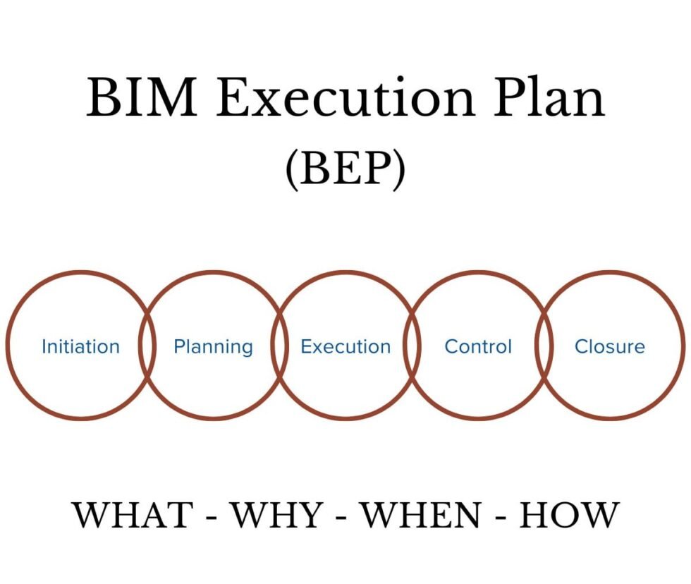 BIM Project Management: 7 Essential Tips for Success