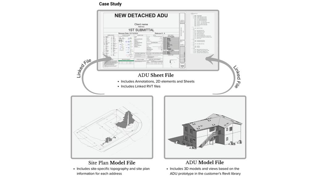 BIM Project Management
